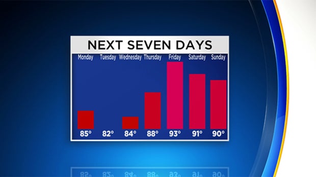seven-day-temperatures 