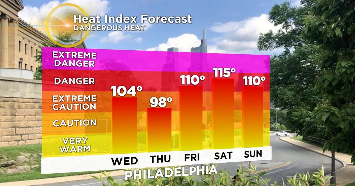 Philadelphia Weather Delaware Valley Could See Temperatures Reach 100