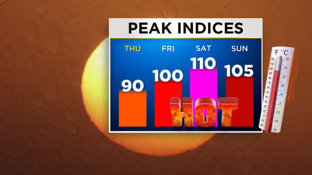 Nu_Tu_Heat_Indices.png 