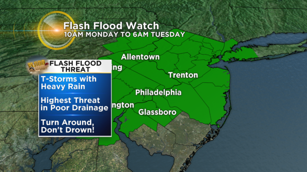 Watches and Warnings - Flash Flood Watch 