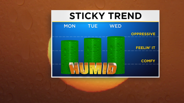 JL Humidity Trend 3 