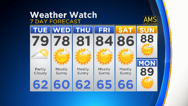 7-Day-Forecast-2.png 