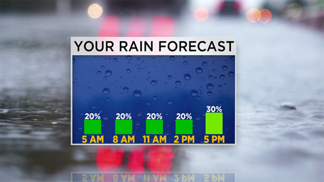 rain-forecast-7-31.png 