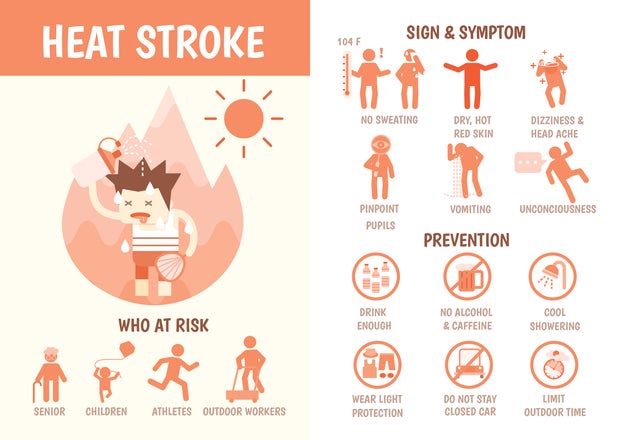 Heat Stroke 