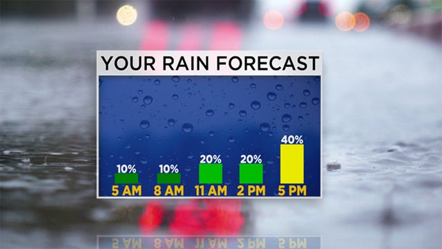 rain-forecast-tuesday