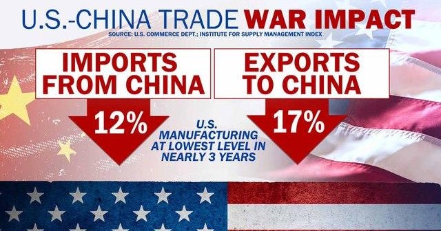 Stock markets plunge as U.S.-China trade war escalates with no end in ...