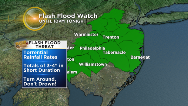 Watches and Warnings - Flash Flood Watch 