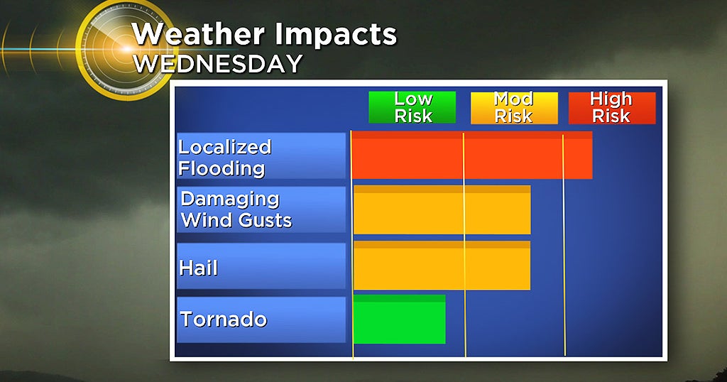 Severe Thunderstorms, Localized Flooding Possible Into Thursday - CBS ...
