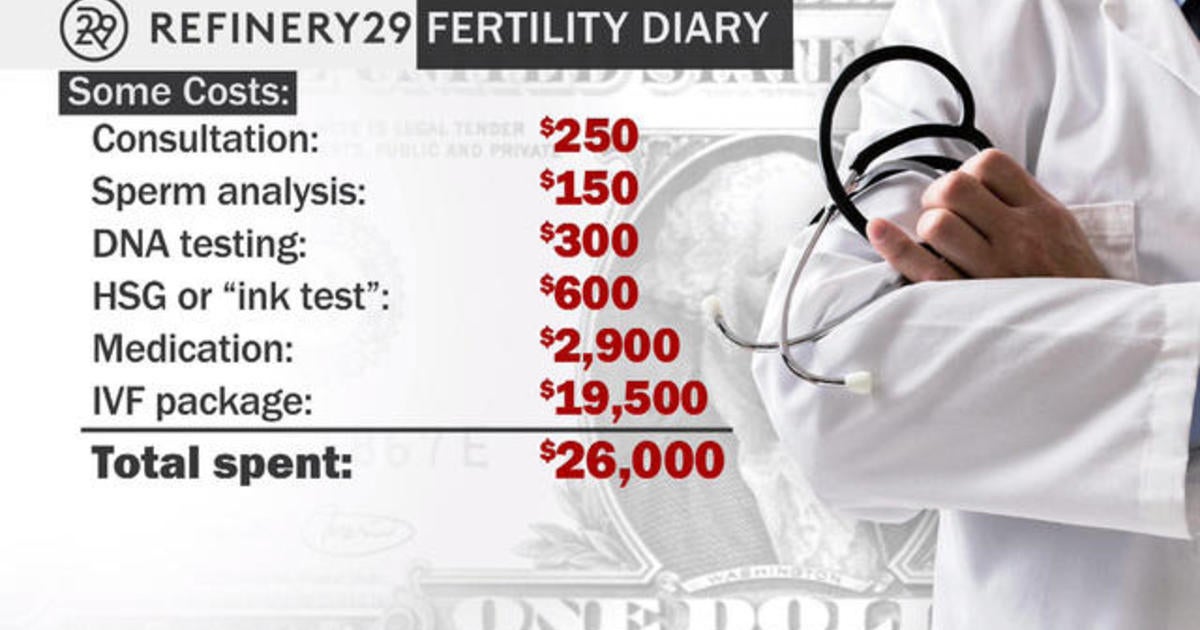 The Staggering Cost Of Fertility Treatments Cbs News