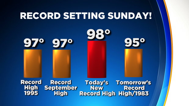 Record Heat 