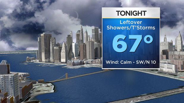 Nu_Tu_Skycast_3D_Tonight 