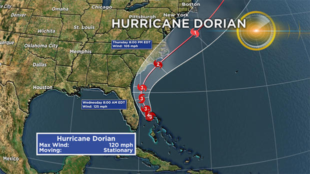 hurricane-dorian-track 