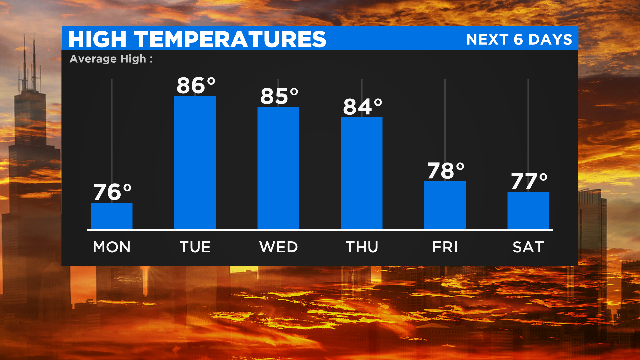 High-Temperatures-PM.png 