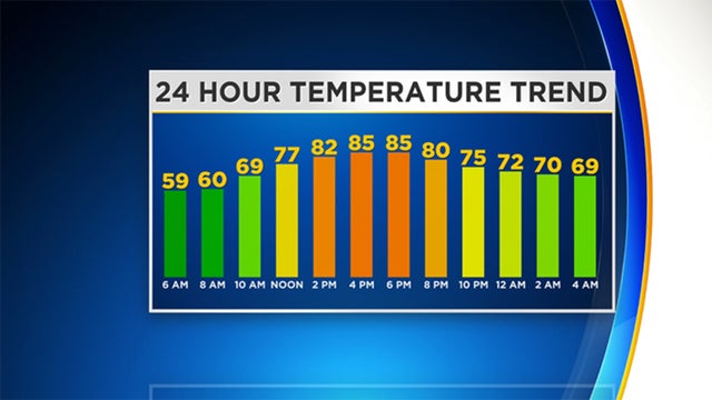 tuesday-temperature-trend.jpg 
