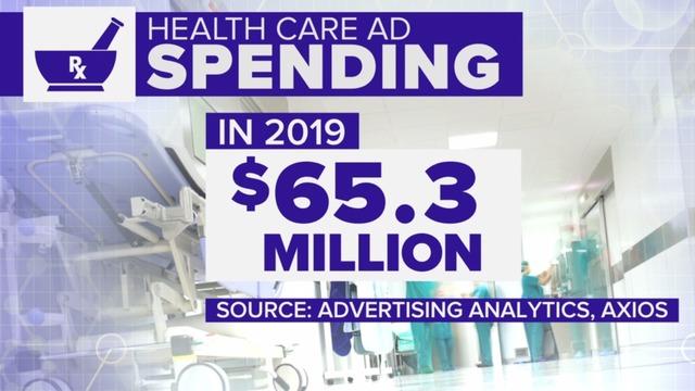 cbsn-fusion-health-care-dominates-2019-ad-spending-axios-says-thumbnail-342940-640x360.jpg 