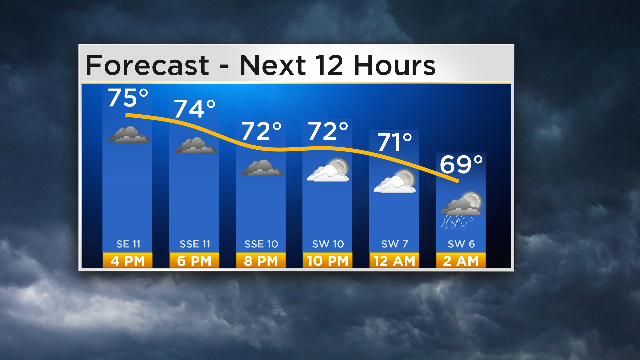 Forecast-Next-12-Hours-2.png 
