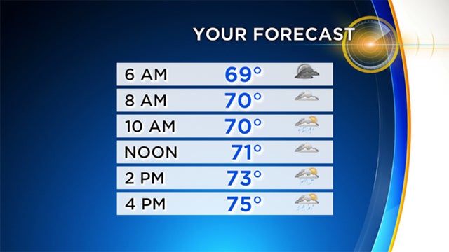 your-forecast-monday.jpg 