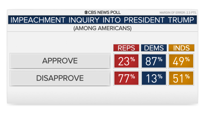 15001-appr-disapp-impeach-party.png 