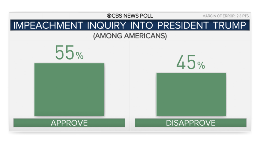 15000-appr-disapp-impeach-all.png 