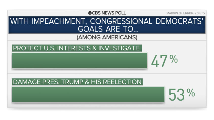 15005-dems-goals-with-impeach-all.png 
