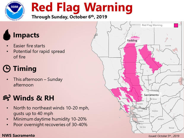 red flag 2 nws 