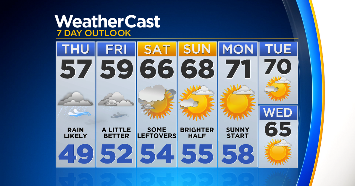 New York Weather 10/10 CBS2 Thursday Morning Headlines CBS New York