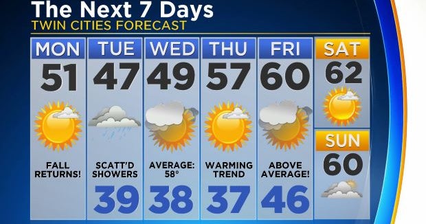 Minnesota Weather After Wintry Weekend, FallLike Weather Returns This