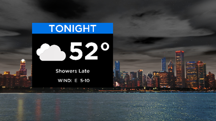 Tonight Forecast 10.20.19 