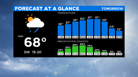 Forecast At A Glance: 10.20.19 