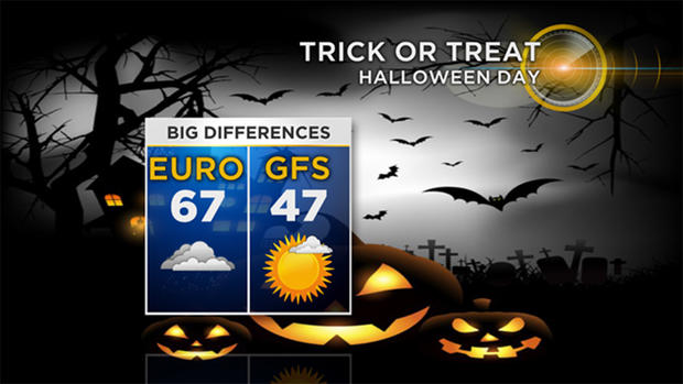 trick-or-treat-forecast 