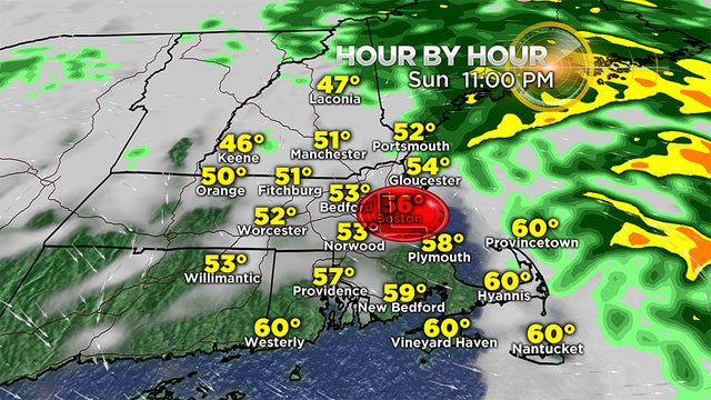 2017 RPM Timeline Temps Local.png11p 