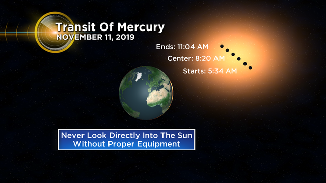Transit-Of-Mercury.png 