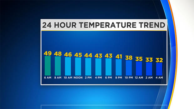 tuesday-temperature-trend 