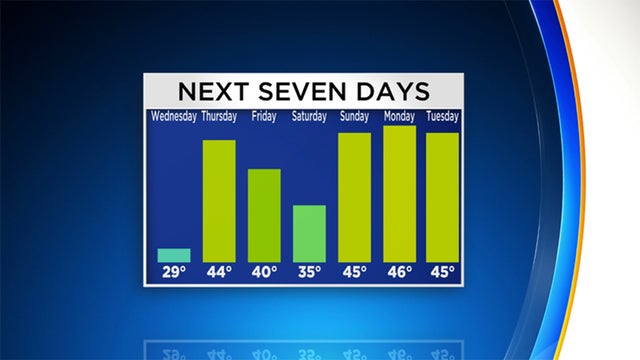 next-seven-days-temperatures.jpg 