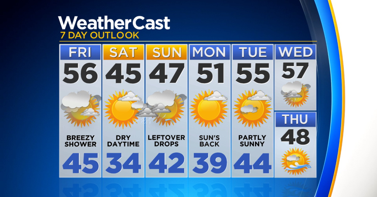 new-york-weather-11-22-cbs2-friday-morning-forecast-cbs-new-york