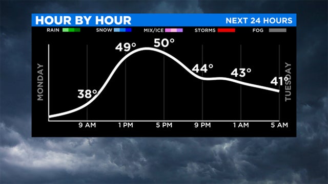 monday-hour-by-hour-forecast.jpg 