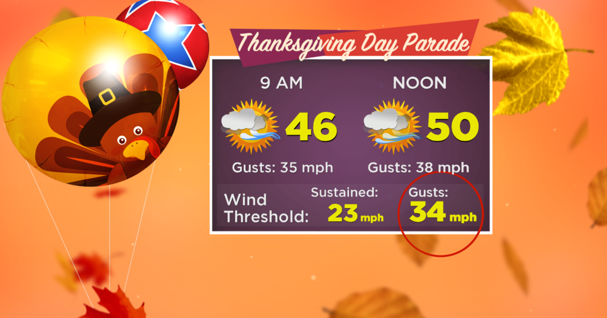 New York Weather 11/28 CBS2 Thanksgiving Parade Morning Forecast CBS