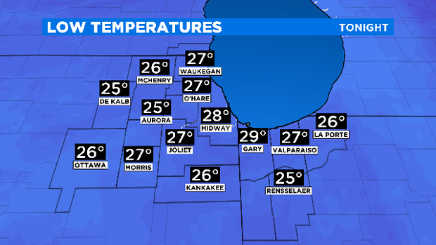 Lows For Night Of 12.02.19