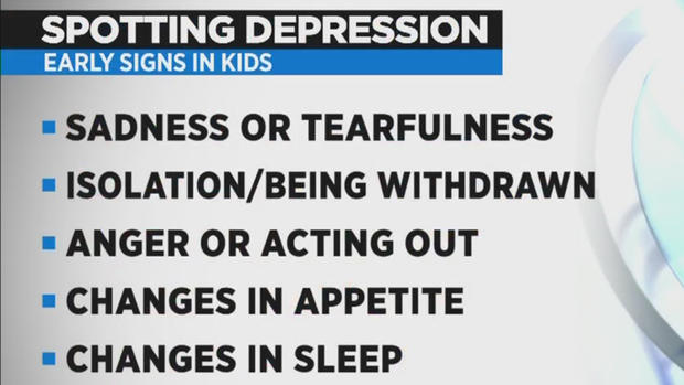 depression signs 