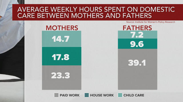 1203-cbsnam-womenworking-1987860-640x360.jpg 