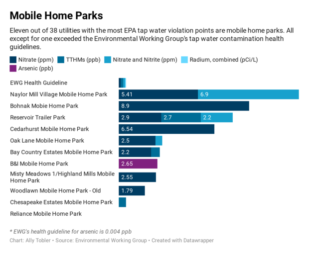 tapwater-mobile-home-parks 
