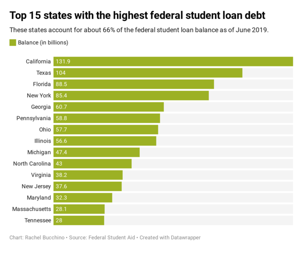 debt-top-15-states-with-the-highest-federal-student-loan-debt 