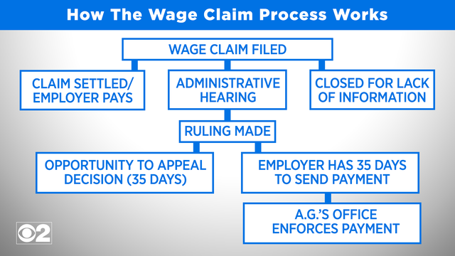 PT-wage-claim-copy.png 