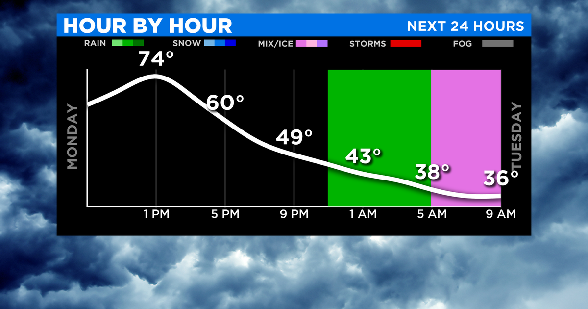 DFW Weather Light Snow Mix Possible Tuesday Morning As Cold Front