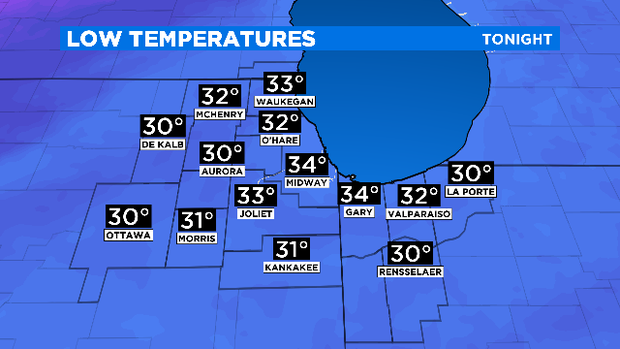 Low Temperatures: 12.12.19 