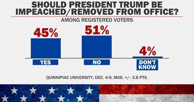 Impeachment vote goes to full House: what to expect