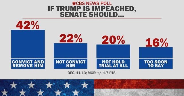 Democrats planning ahead for Senate impeachment trial