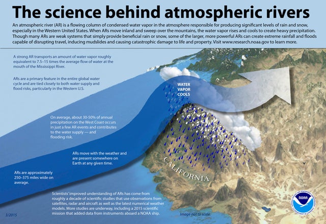 atmosphericrivers-noaa.jpg