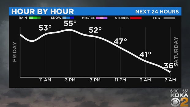 friday-hour-by-hour-forecast 