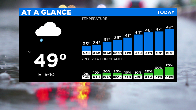 1228At-A-Glance-Today.png 